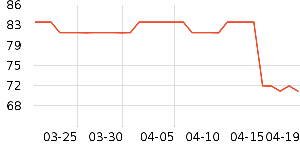 �ֿ��ֿ۱���/ˮ��/ˮ����ʷ�۸�