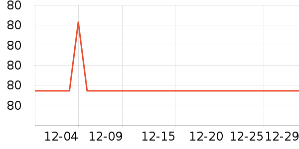 ���ķ�Χ������ʷ�۸�