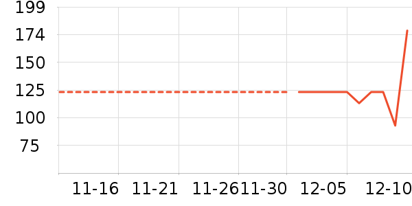 ������ʷ�۸�