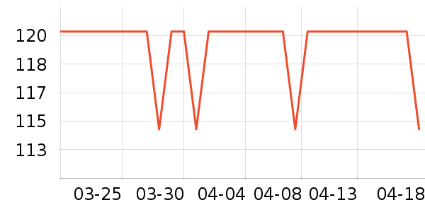 KOKO����ʷ�۸�