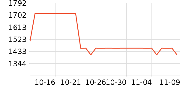 YIRANTIANĨ����ʷ�۸�
