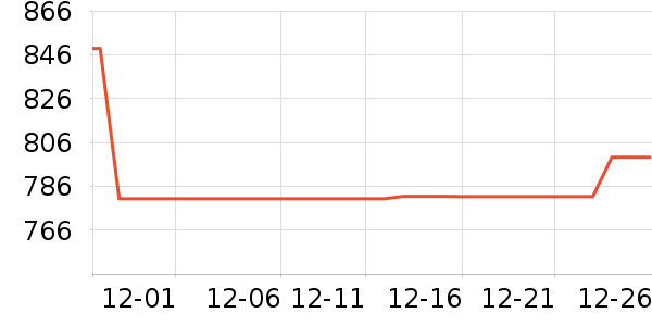 �������̻���ʷ�۸�