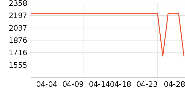 ������ʷ�۸�