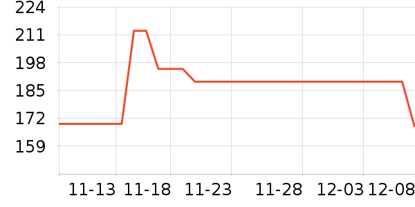 �ù���ҩ����ҩƷ��ʷ�۸�