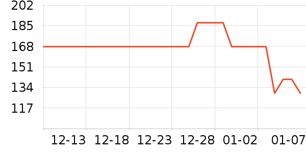 �ù���ҩ�����༲����ҩ��ʷ�۸�