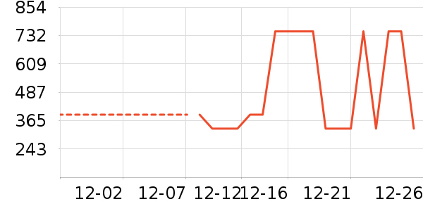 ���η�����ʷ�۸�