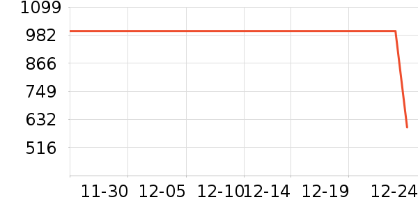 ̹�������޷���ʷ�۸�