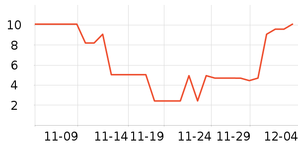 ���������/DHA ��ʷ�۸�