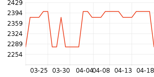 �������뵶��ʷ�۸�