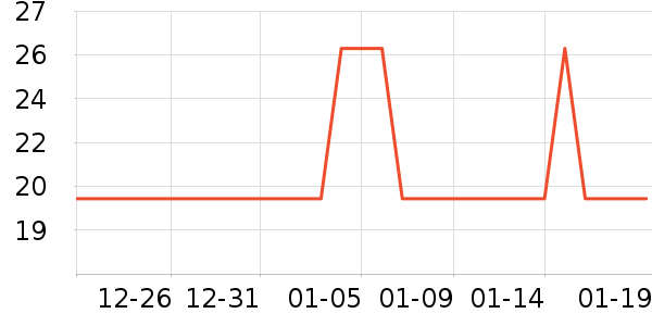 One's Member����/������ʷ�۸�