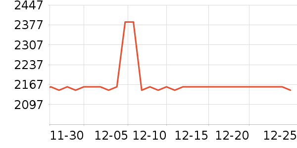 ���Ƕ������߶�����ʷ�۸�