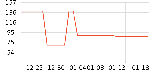 ���³�����ʷ�۸�