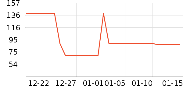 ���³�����ʷ�۸�