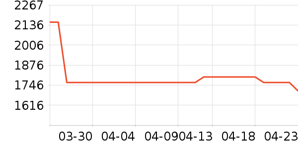 ������ˮ����ʷ�۸�