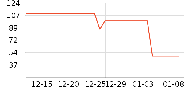 �������п���ʷ�۸�