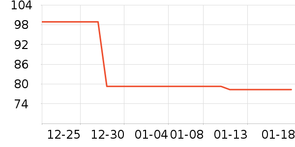 ���³�����ʷ�۸�