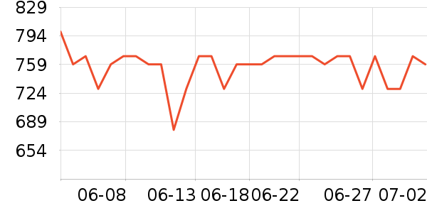 ޢ��ŮʿǮ��/������ʷ�۸�