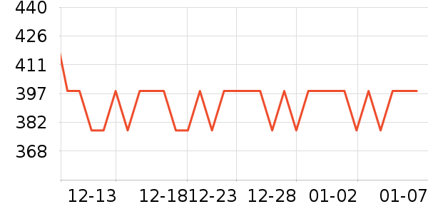 ę́�׾���ʷ�۸�