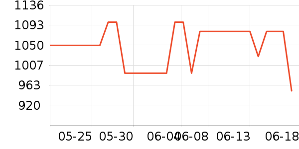 ���µ綯��ˢ��ʷ�۸�