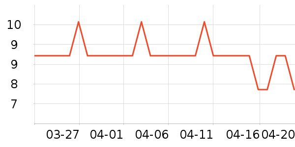 ���ʢʳ������ʷ�۸�