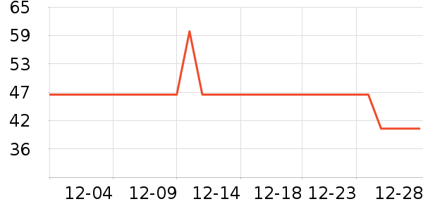 �׵���������ʷ�۸�