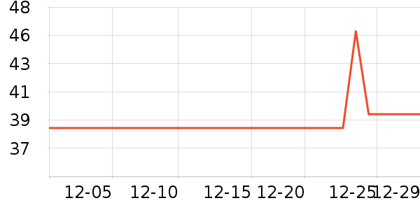 ũ��������������ʷ�۸�