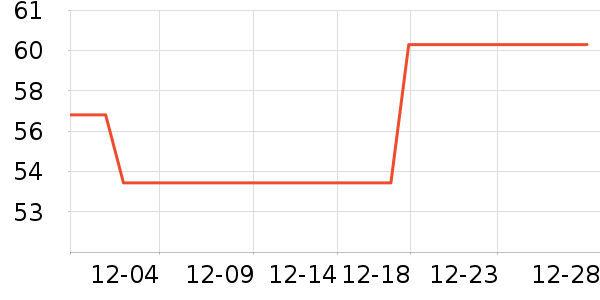 ���ض�������ʷ�۸�