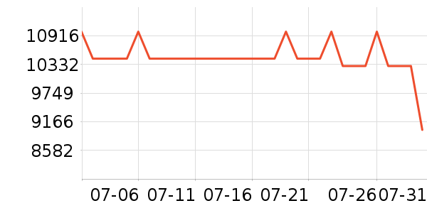 �����յ���ʷ�۸�