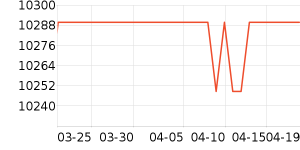 �����յ���ʷ�۸�