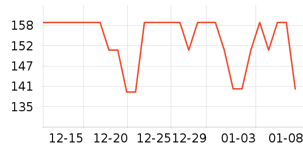 ���������ʷ�۸�