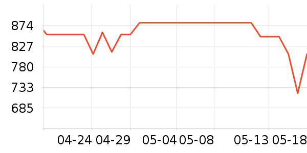 ����Τ����ˮ����ʷ�۸�