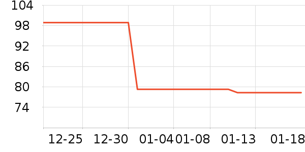 ���³�����ʷ�۸�