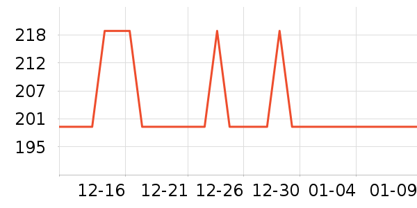 ��������˪��ʷ�۸�