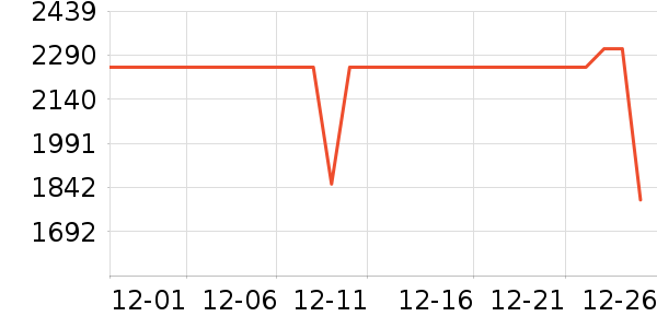 ���������ʷ�۸�