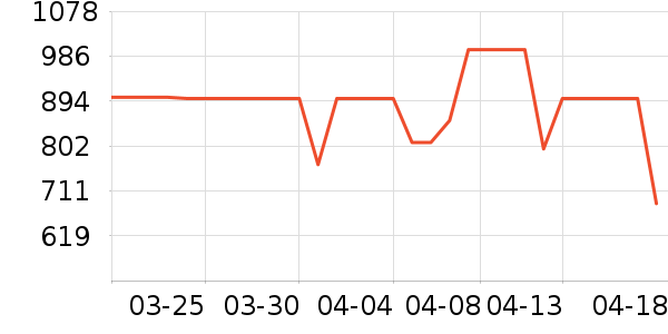 ӣ�������ʷ�۸�