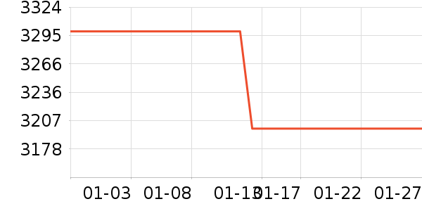 ����ƽ�������ʷ�۸�