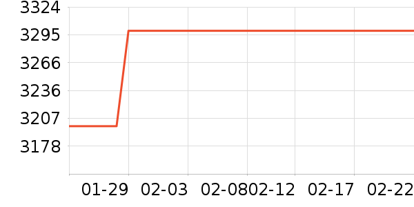 ����ƽ�������ʷ�۸�