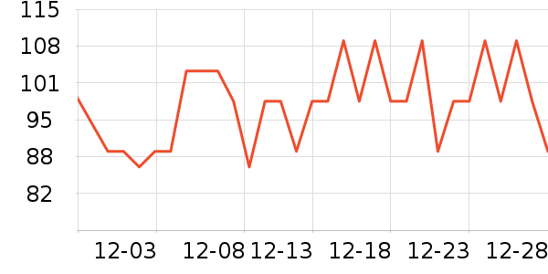 ��������ά����/������/����п����ʷ�۸�