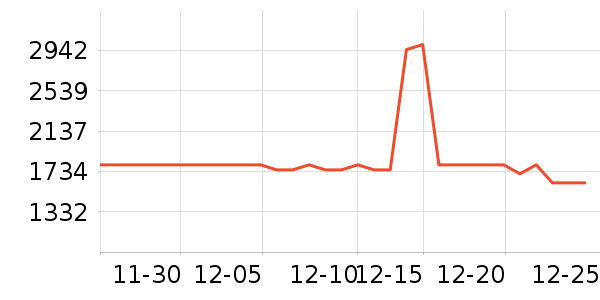 ������΢��¯��ʷ�۸�