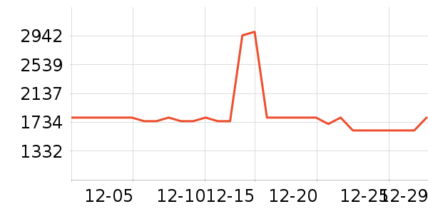 ������΢��¯��ʷ�۸�