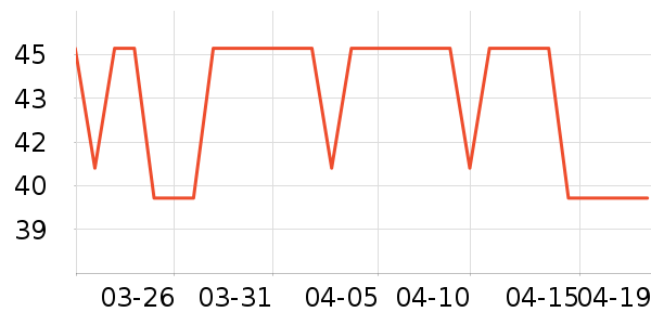 �ʾ����ݵ���ʷ�۸�