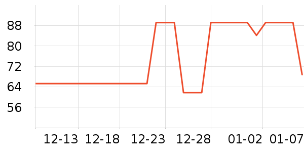 ��������ʷ�۸�