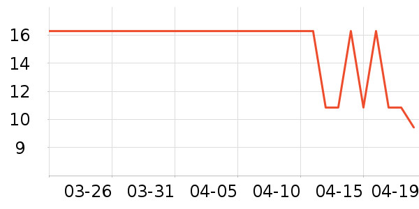 ����������Χ����ʷ�۸�