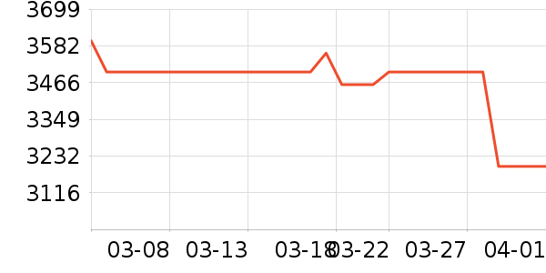 ������ѧ��ƽ����ʷ�۸�