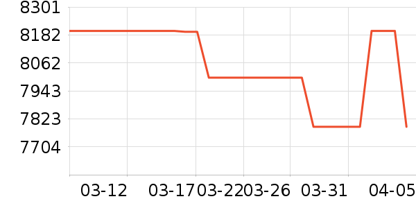 ��ҫ�ֻ���ʷ�۸�