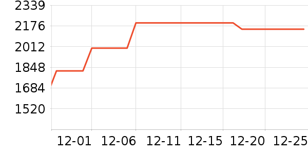 OPPO�ֻ���ʷ�۸�