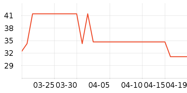 ͷ�������ʷ�۸�