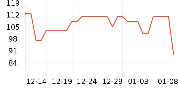 ʢ�����ڲ���ʷ�۸�