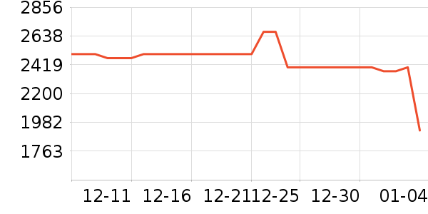 XBOX������Ϸ�豸��ʷ�۸�