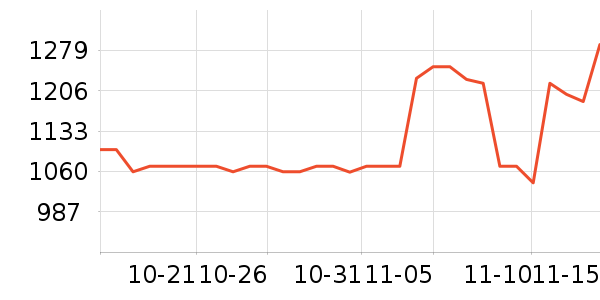 �ָ߻�ľ/ƴ����ʷ�۸�